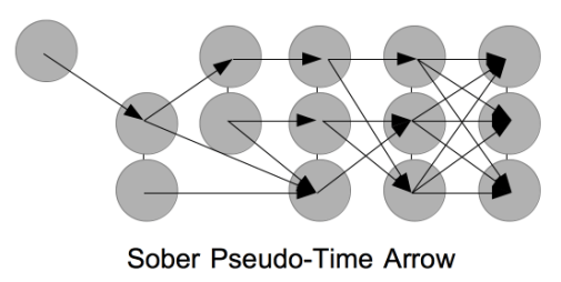sober_pseudo_time_arrow_1-e1543404697871