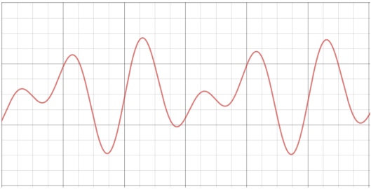 musical harmony sine wave